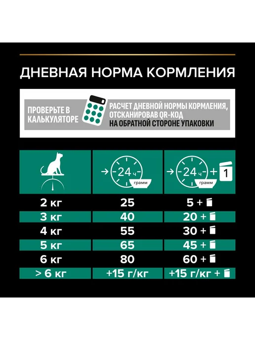 Сухой корм PRO PLAN Кошек для собак, стерилизованные, кролик, 1,5 кг, фото 7