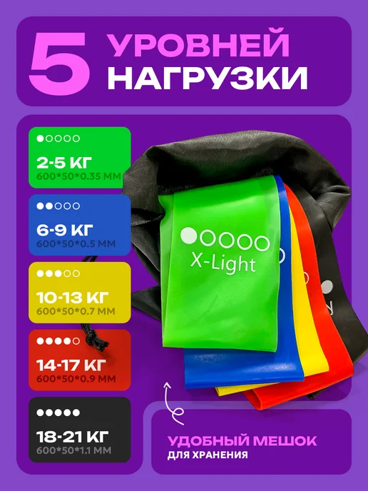 ЛУЧЛЕТА Фитнес резинки набор 5 шт, 5 шт, фото 2