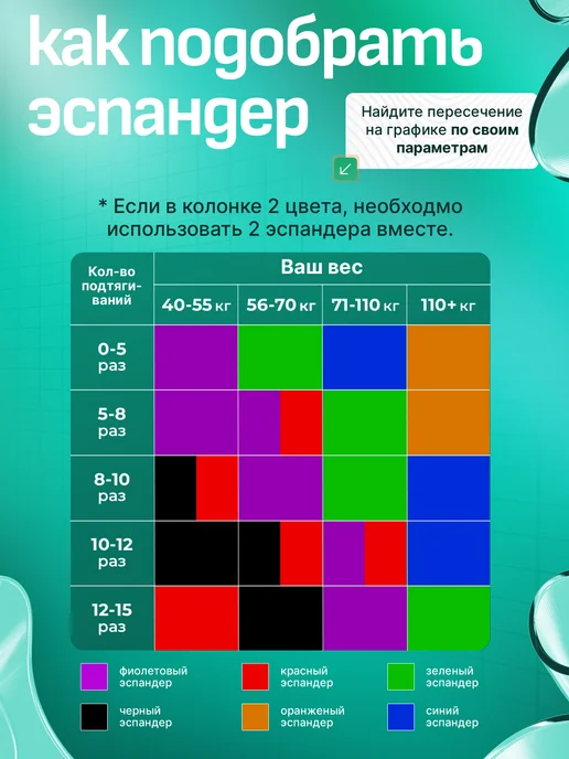BurnBand Резинка для фитнеса и подтягивания на турник, зеленый, фото 6