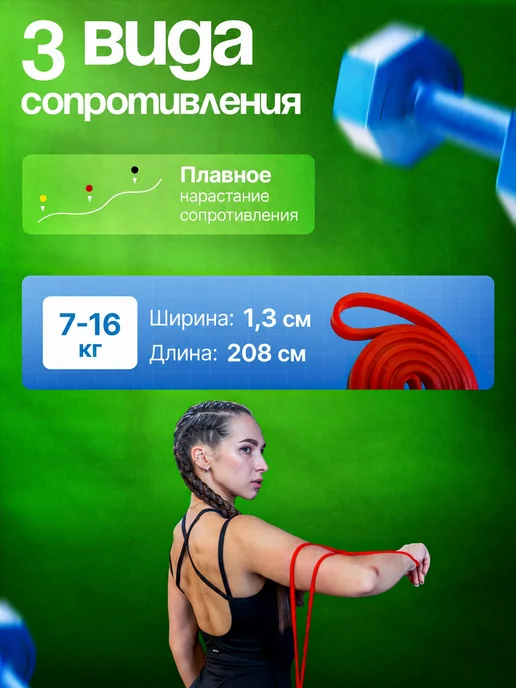 BurnBand Резинка для фитнеса и тренировок, красный, фото 2
