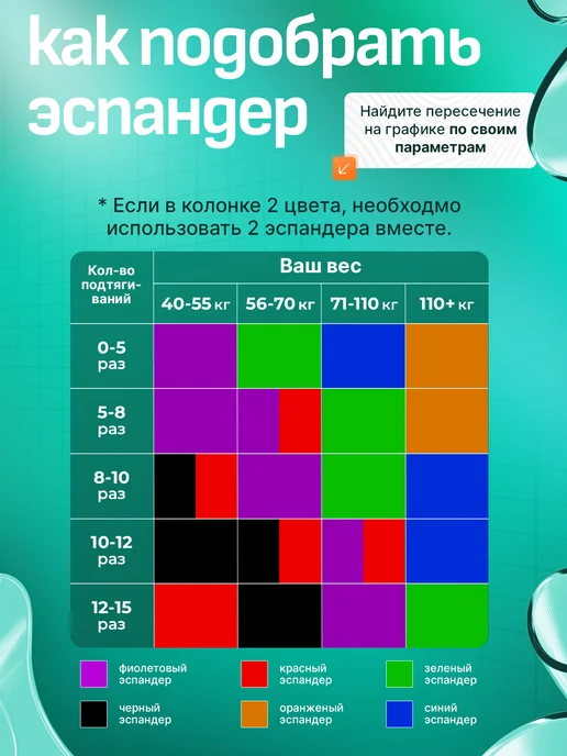 BurnBand Резинка для подтягивания жгут спортивный, вариант, фото 6
