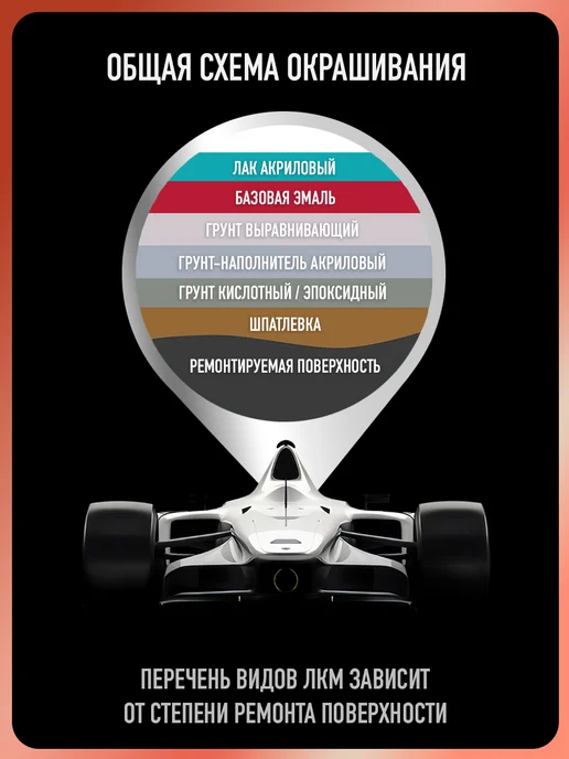 MEGAZET NANO Автомобильная краска Мускари 426, 750 мл, 750 мл, фото 5