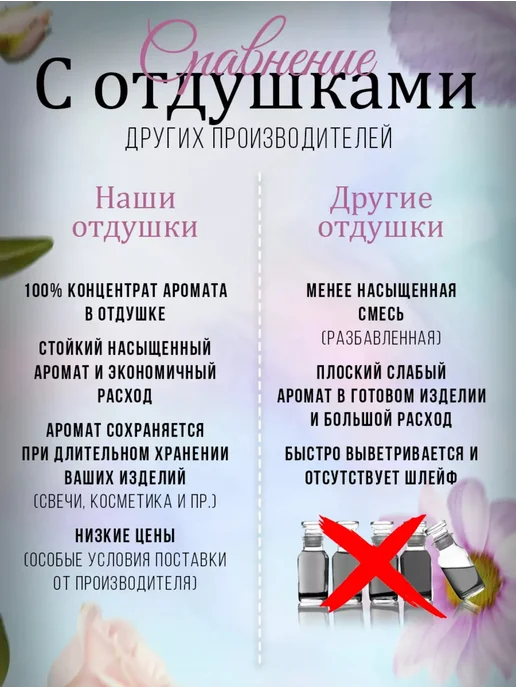Bon Choix Отдушка для свечей и мыла Мандарин и хвоя 10 мл, 10 мл, фото 5