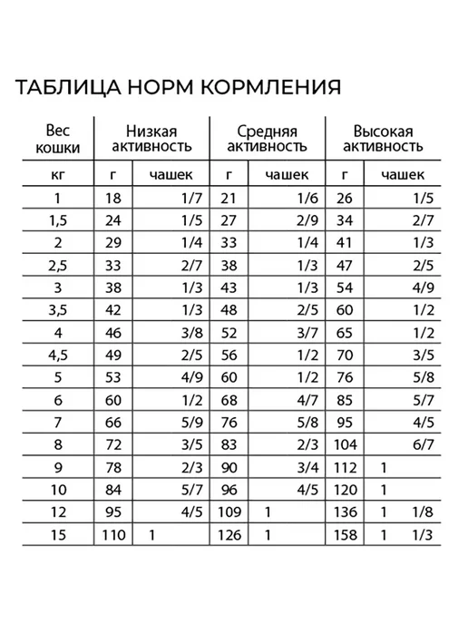 Сухой корм Alleva Кошек для собак, чувствительное пищеварение, кролик, 0,4 кг, фото 3
