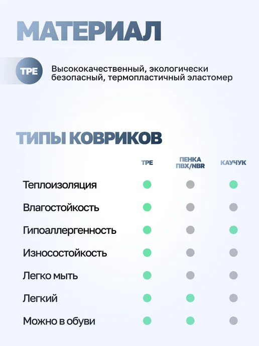 OYSHEN Спортивный коврик для йоги фитнеса нескользящий, голубой, фото 8