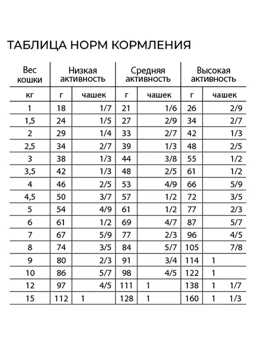 Сухой корм Alleva Кошек Пищеварением для собак, чувствительное пищеварение, оленина, 0,41 кг, фото 3