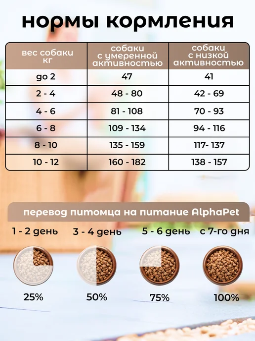 Сухой корм AlphaPet Superpremium для собак, мелкие, ягненок, 1,65 кг, фото 2