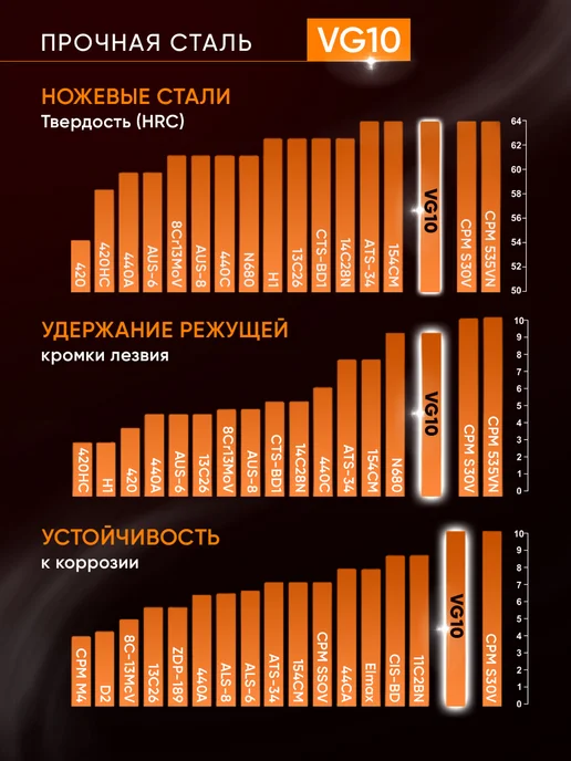 PRO SEE Шеф нож профессиональный Цай Дао кухонный, серый, фото 3