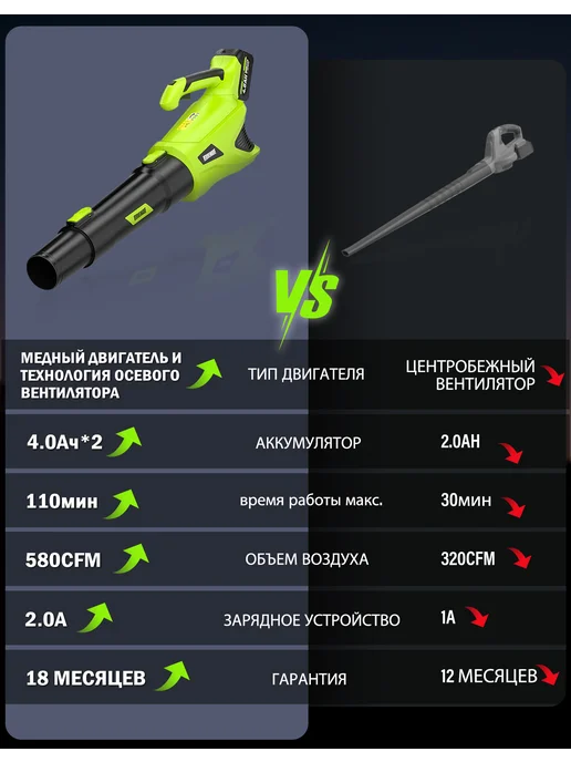 AcePower Воздуходувка аккумуляторная 2 аккумулятора 4,0 Ач, вариант, фото 7