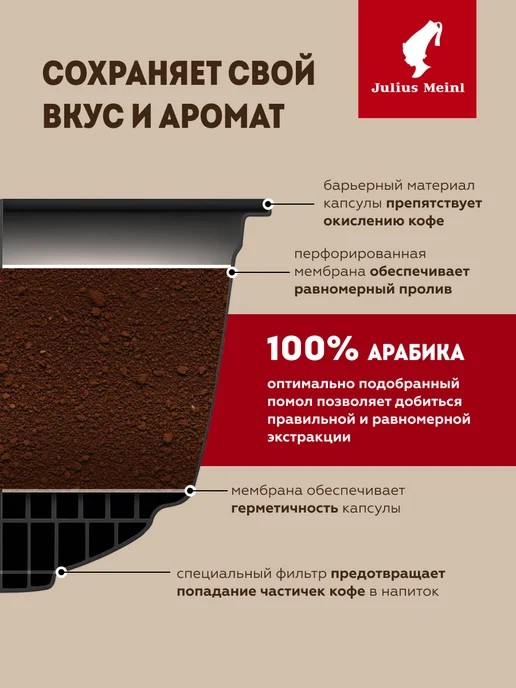 Julius Meinl Кофе в капсулах Dolce Gusto Латте Венские вафли 100% арабика, 10 шт, фото 8