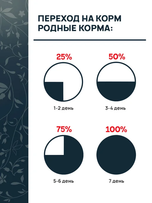 Сухой корм Родные корма для собак, говядина, 12 кг, фото 8