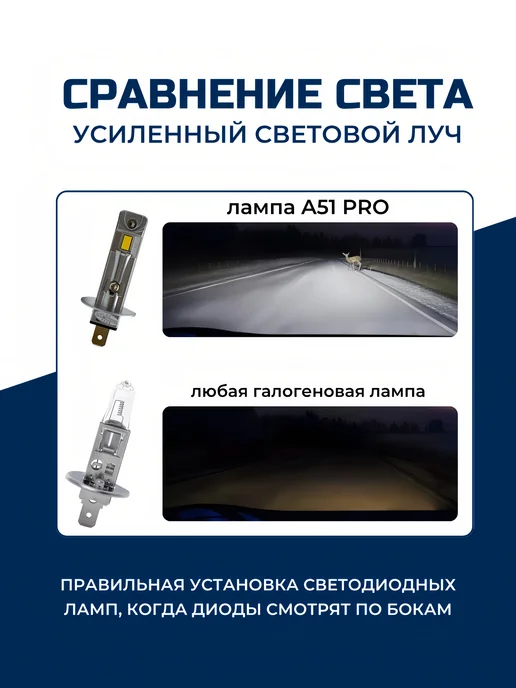 ALISTARM Светодиодные лед лампы LED H1 A51 PRO н1, 2 шт, фото 6