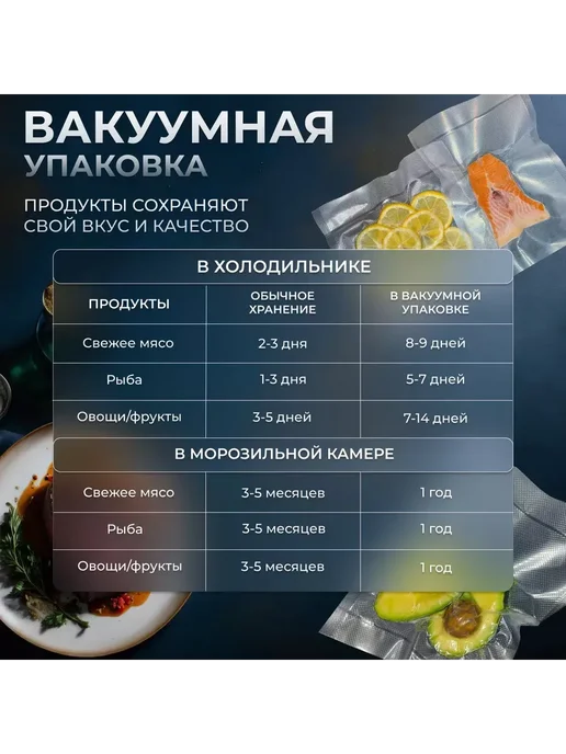 .ПакетыДляВакууматора. Пакеты для вакууматора рифленые 20х25 см 100 шт, 20x25 см, 100 шт, фото 7