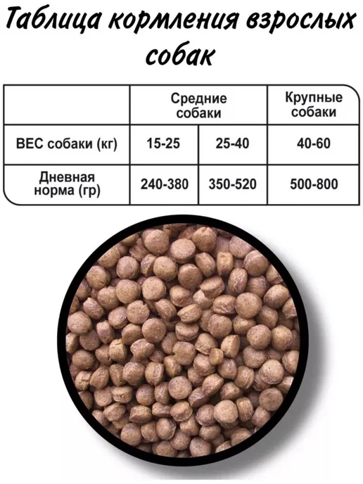 Сухой корм Счастливчик Ассорти для собак, мясо, 15 кг, фото 4