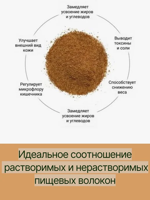 МатрёшкаВКУСА Клетчатка груша для похудения и очищения, вариант, фото 5