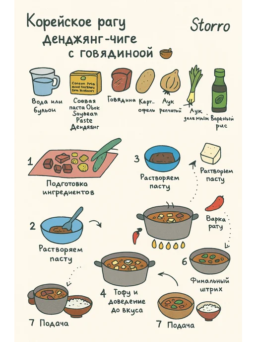 Obok Соевая паста Soybean Paste Денджянг 500 г x 4 шт, 500 г, 4 шт, фото 2