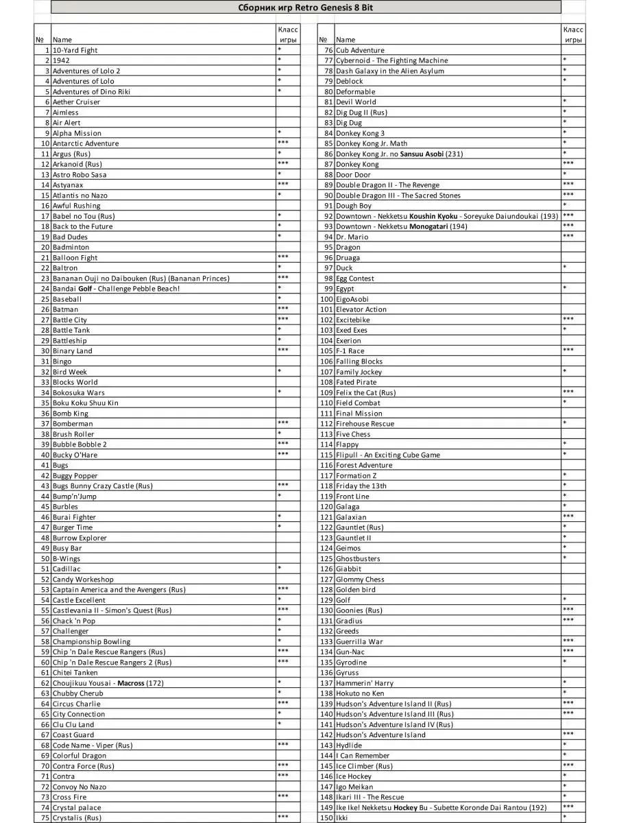 Игровая приставка Retro Genesis 8Bit Junior Wireless 300 игр Игровая приставка Retro Genesis 8Bit Junior Wireless 300 игр