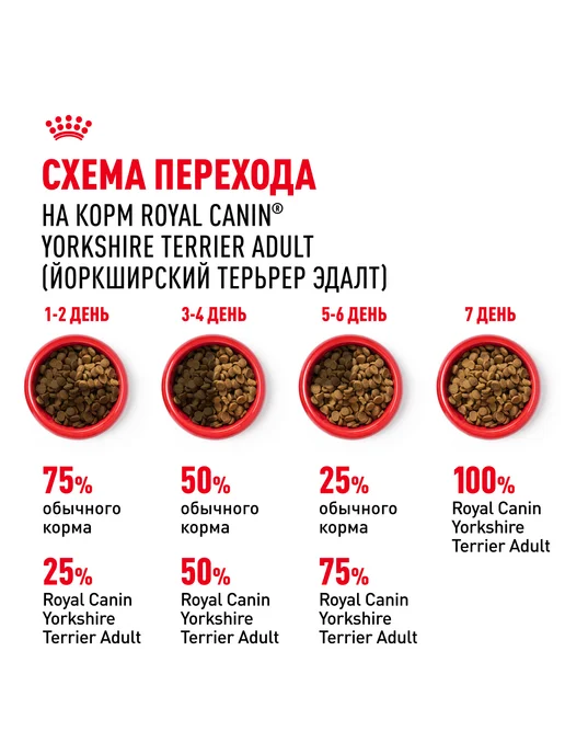 Сухой корм Royal canin Йоркширский Терьер для собак, взрослые, 1,5 кг, фото 7