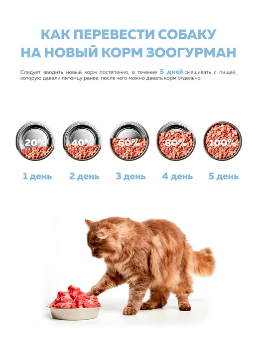 Сухой корм ЗООГУРМАН Кошек Ferma для собак, индейка, телятина, 1,5 кг, фото 6