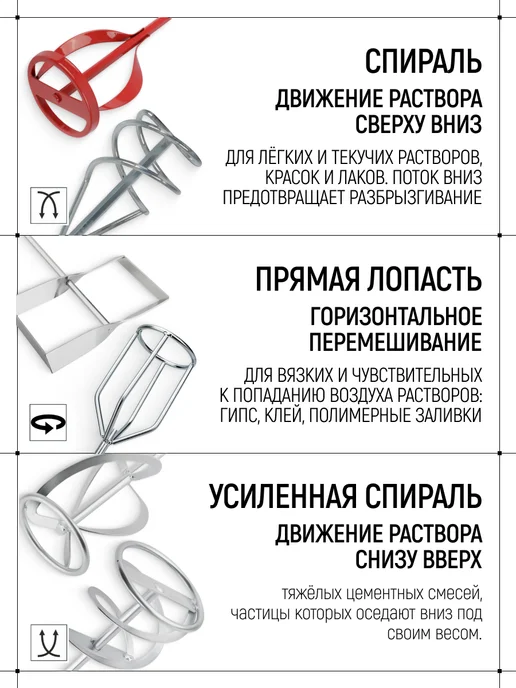 FIT Миксер строительный венчик 100х600 мм на перфоратор, 100x600 мм, фото 3