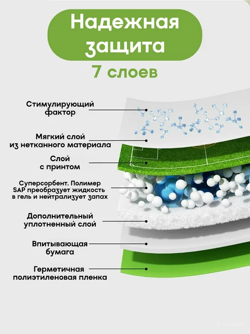 DONO'S DIARY Пеленки для собак одноразовые 45x60, 45x60, фото 3