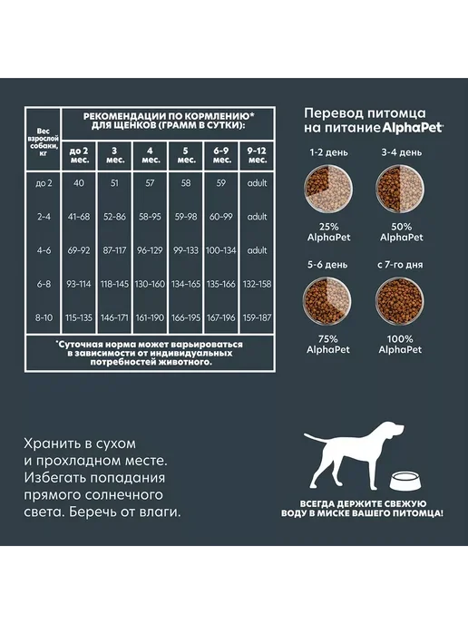 Сухой корм AlphaPet Superpremium для собак, мелкие, щенки, индейка, ягненок, 1,5 кг, фото 3