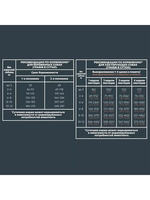 Сухой корм AlphaPet Superpremium для собак, мелкие, щенки, индейка, ягненок, 1,5 кг, фото 4