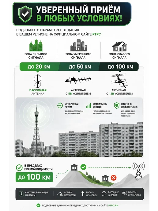 мир антенн Уличная активная антенна для телевизора 5V DVB-T2 мир 12, для телевизора активная с, фото 5