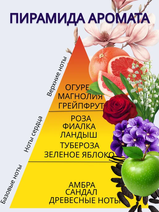 PerfumeJoy Духи Donna Karan Be Delicious Зеленое Яблоко пробник 3 мл, 3 мл, фото 3