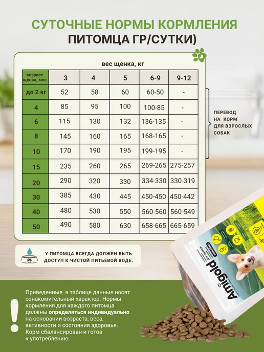 Сухой корм AmiGold для собак, средние, щенки, индейка, 2 кг, фото 5