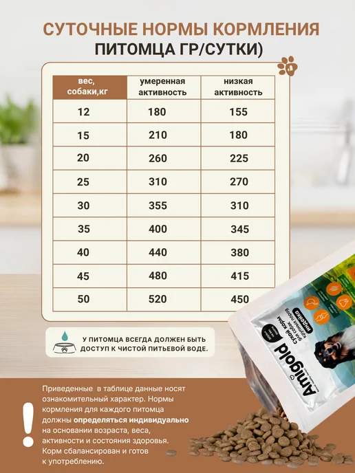 Сухой корм AmiGold для собак, крупные, индейка, 10 кг, фото 6
