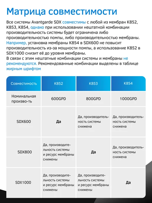 PRIO Мембрана обратного осмоса K854, к854, вариант, фото 2