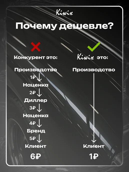 Kiwix 2К лак акриловый автомобильный 777 1л + Отвердитель 777 0.5л, 1 л, 0,5 л, фото 5