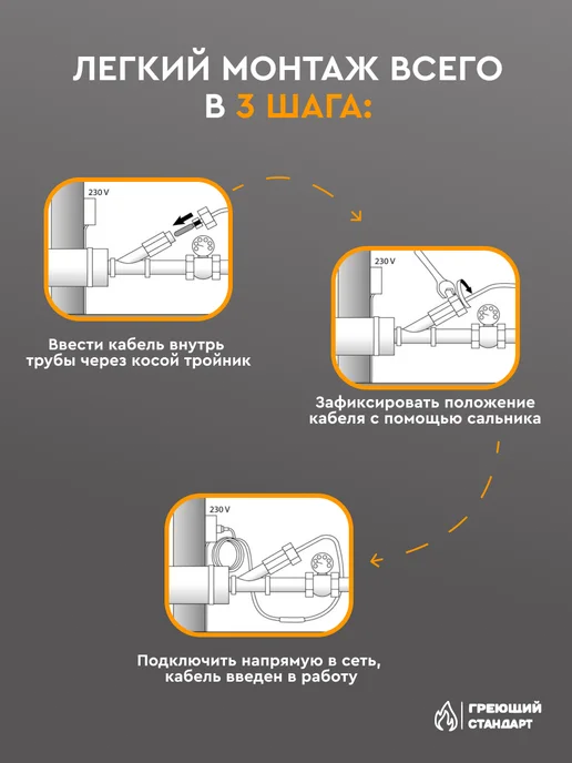Греющий Стандарт Греющий кабель в трубу саморегулирующийся 3 м, 3 м, фото 7