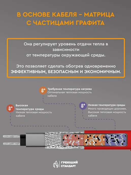 Греющий Стандарт Греющий кабель в трубу саморегулирующийся 12 м, вариант, фото 6