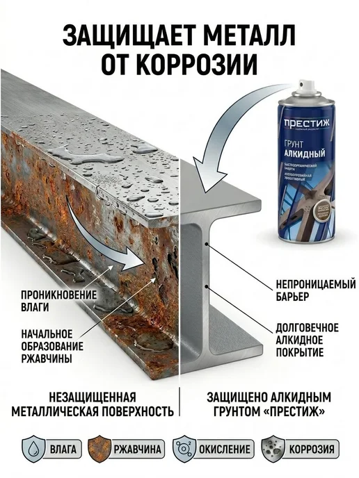 Престиж Аэрозоль грунт алкидный Белый 520 мл. Грунтовка в баллончике, 520 мл, грунтовка, белый, фото 4