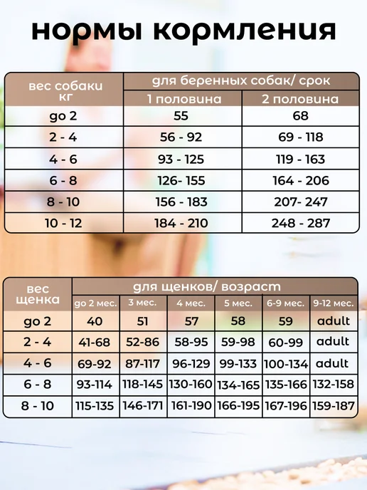 Сухой корм AlphaPet Superpremium для собак, мелкие, щенки, индейка, ягненок, 1,65 кг, фото 2