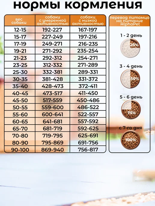 Сухой корм AlphaPet Монопротеин Superpremium для собак, крупные, средние, 2,15 кг, фото 2