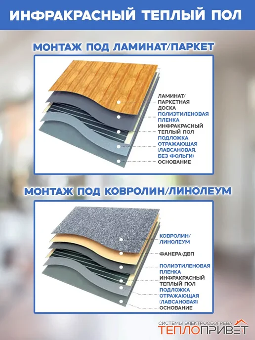 Rexva Теплый пол 12 м х 80 см 2112 Вт TL-80-12 + механ регулятор, 12 м, 2112 Вт, фото 2