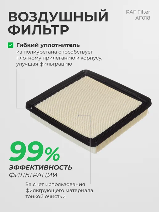 RAF FILTER Комплект фильтров Geely Icon, Coolray, Belgee X50, вариант, фото 4