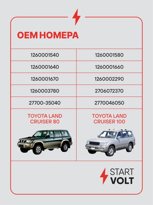 STARTVOLT Регулятор напряжения генератора Toyota Land Cruiser 80 100, вариант, фото 2