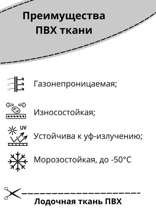 atm-sfera Лодочная ткань ПВХ 30х218 см. Ремкомплект для тента и лодки, 30x218 см, фото 4