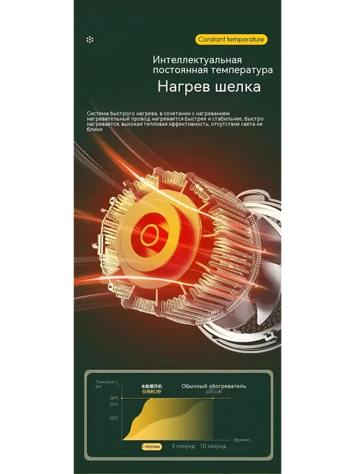 Сулейман LTD Тепловентилятор настольный, 500 Вт, 15 м2, 500 Вт, фото 7