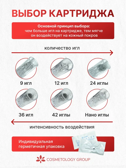 Cosmetology Group Картридж 36 игл, фракционная мезотерапия, вариант, фото 4