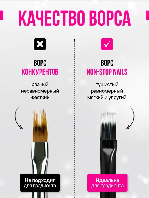 Non Stop Nails Набор кистей для геля и градиента ногтей, черный, фото 2