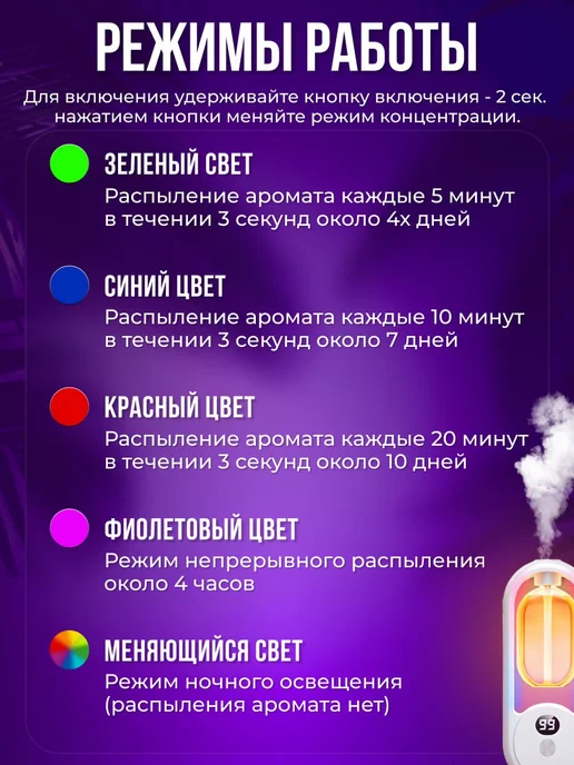 ДаниМарк Освежитель для дома автоматический, белый, фото 4