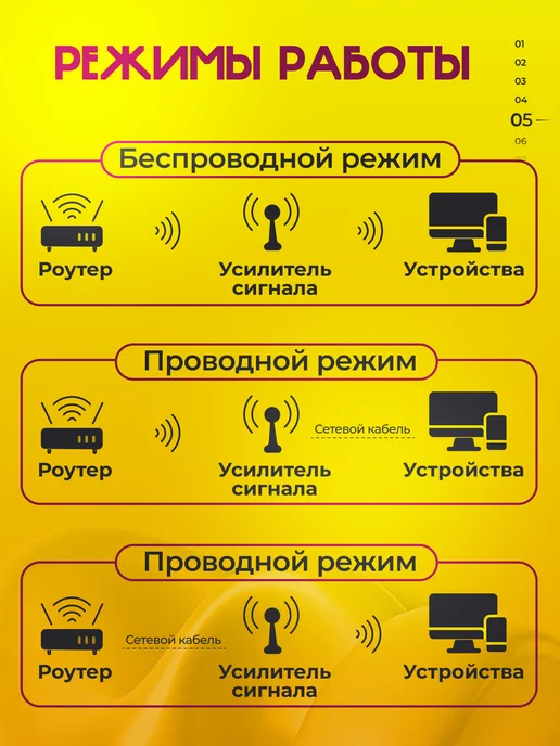 ТЕХМИР Усилитель Wi-Fi сигнала репитер, белый, фото 5