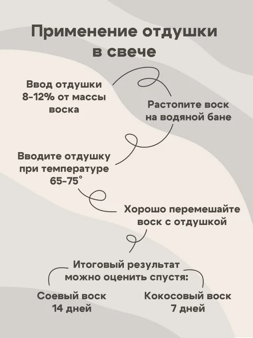 Семья Свечеваров Набор отдушек для свечей, вариант, фото 8
