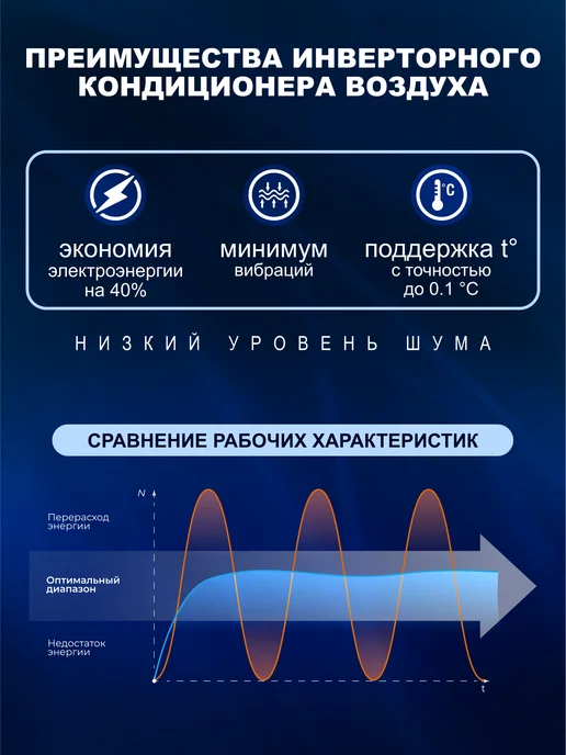 Snow Leopard Сплит-система кондиционер инверторный SL-78HDC24, белый, фото 3