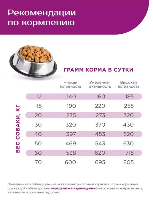 Сухой корм QUATTRO Чау-Чау для собак, говядина, 12 кг, фото 4